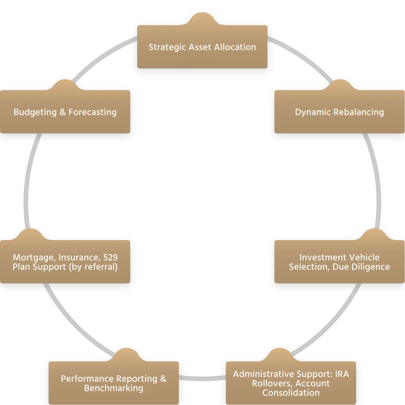 Accredited Investors