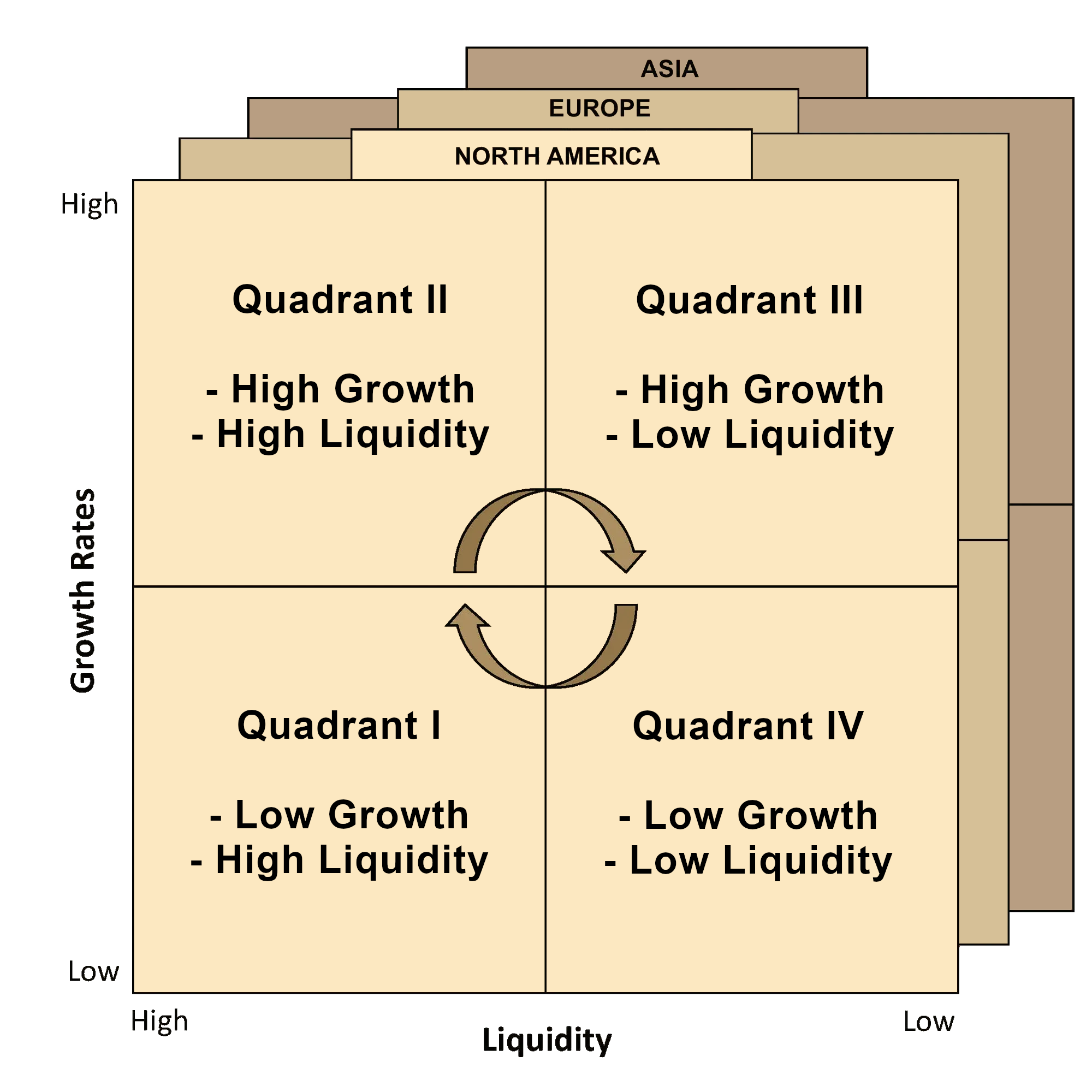 Investment Process